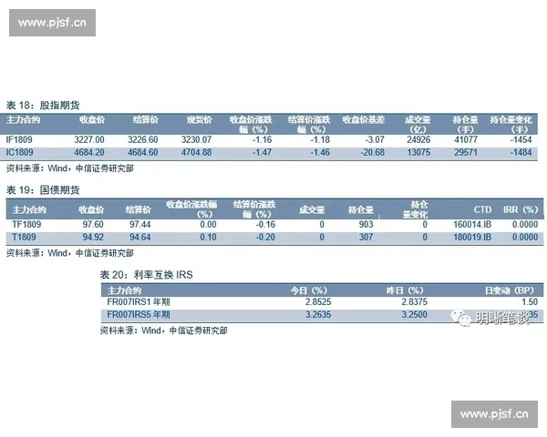 全球外汇市场动态分析与投资策略研究 全球外汇市场动态分析与投资策略研究