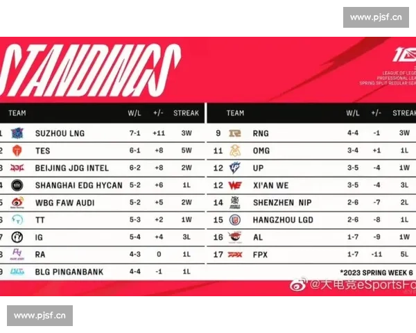 LPL积分榜！“卧薪尝胆”的队伍，能否一朝崛起