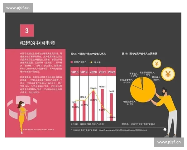 政策利好不断,电竞产业迎来黄金发展期,前景一片光明! 政策利好不断,电竞产业迎来黄金发展期,前景一片光明!