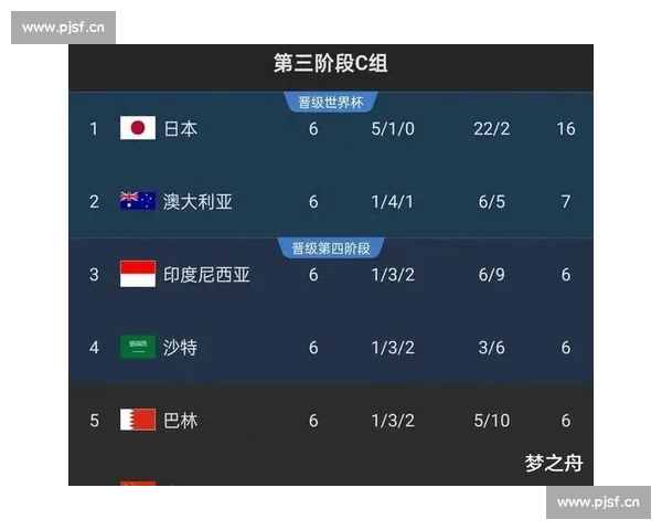 2026世界杯犯规榜:谁将成为赛场上的“犯规教科书” 2026世界杯犯规榜:谁将成为赛场上的“犯规教科书”